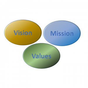 VisionMissionValues